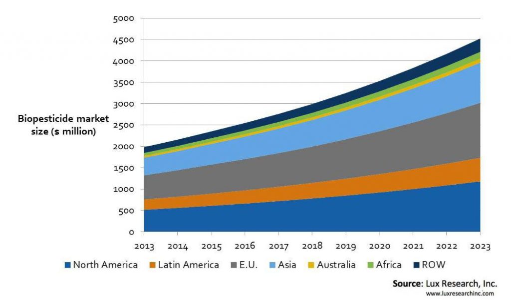 marche-biopesticides